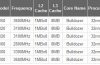 AMD FX-Series launch line-up confirmed?