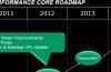 AMD charts out life after Bulldozer?