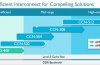 ARM introduces two new CoreLink CCN interconnects