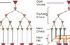 Piledriver to surpass the 4GHz barrier with Resonant Clock Mesh
