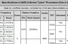Two unlocked AMD A-Series APUs on the way