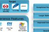 Intel Clover Trail:  ARM battery-life with x86 Windows 8 experience